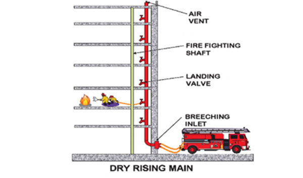 Two Way EVC System Fireman Handset Kondell